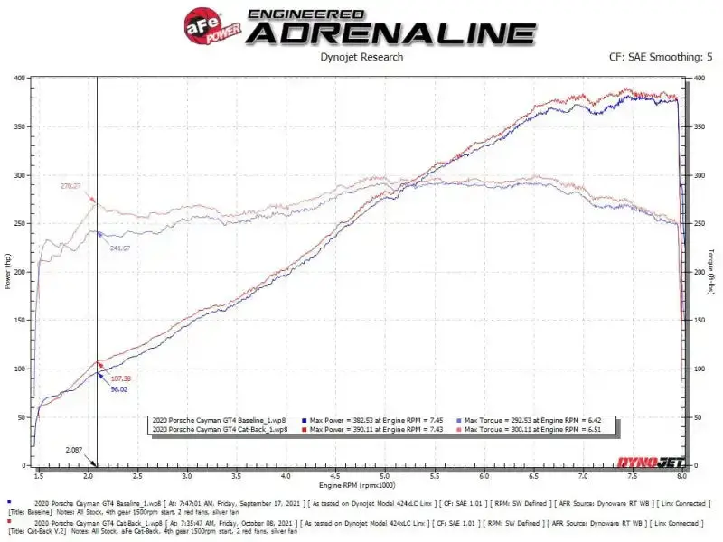 Afe Machforce Xp Cat-Back Exhaust System For 2020–2022 Porsche 718 Cayman Gt4 (4.0L) – 2.25" To 2.5", 304 Stainless Steel, Black Tips 1