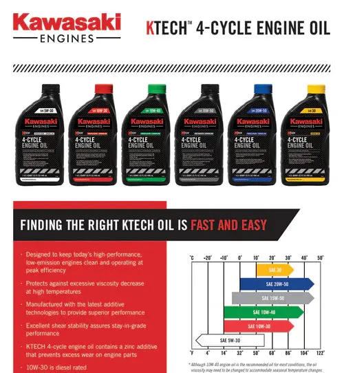Kawasaki Ktech Sae 30 Straight-Weight Engine Oil – 32 Oz Bottle, Case Of 12 1