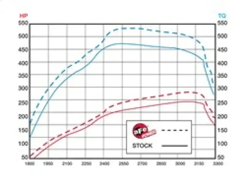 Afe Power Magnumforce Stage 2 Intake System 54-12322-1 – Gm 6.6L Duramax Diesel (2011–2016) 1