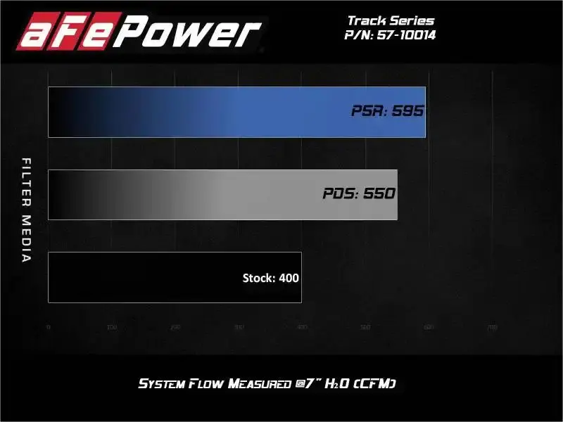 Afe Power Magnumforce Stage 2 Pro 5R Cold Air Intake – 2012–2021 Jeep Grand Cherokee Wk2 V8 6.4L Hemi 1